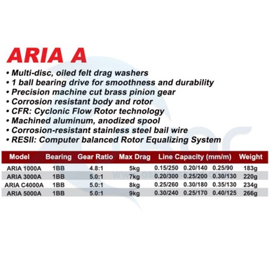 چرخ اکوما مدل ARIA
