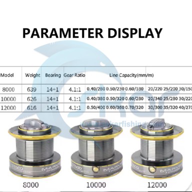 چرخ کپوری STACO مدل Marvel PWG