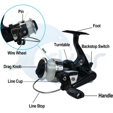 ست چوب و چرخ خودکاری